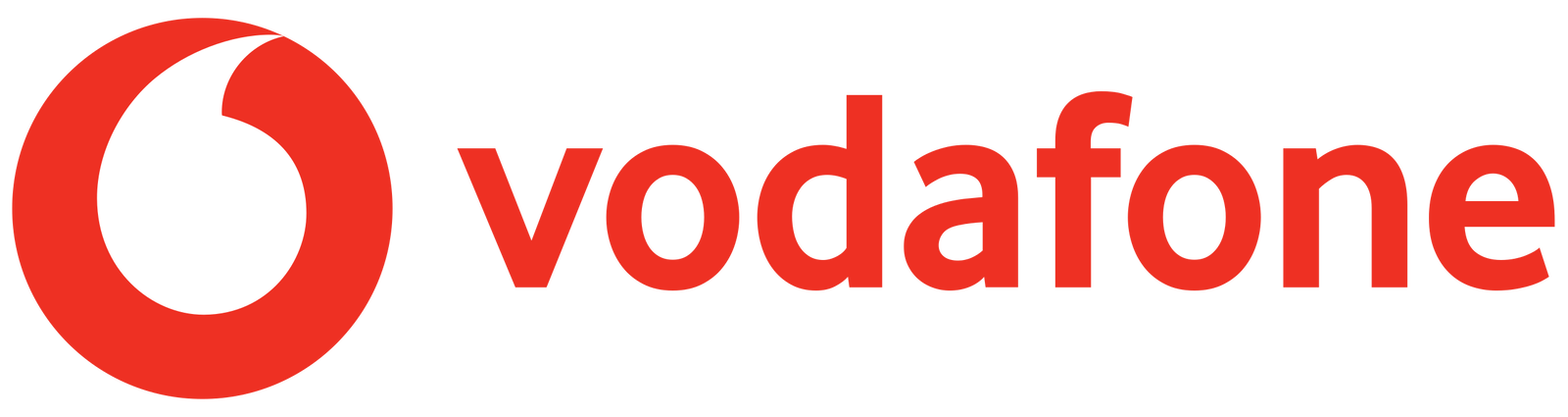 Vodafone - Fifteen Group